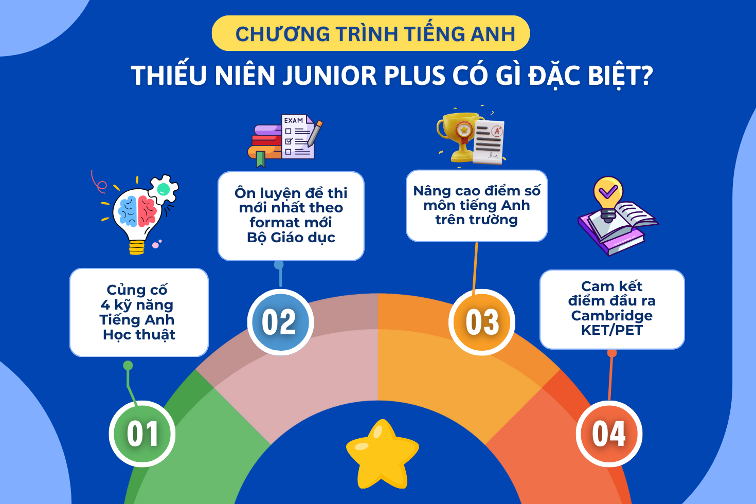 Tầm nhìn và sứ mệnh